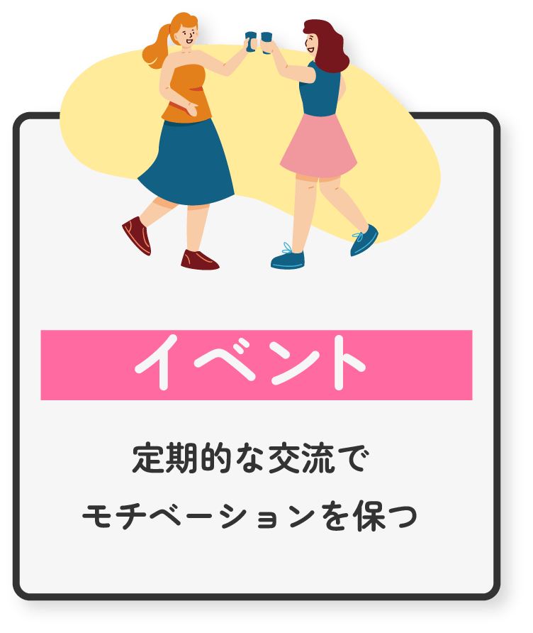 活動1